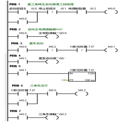 星三角启动编程梯形图图片